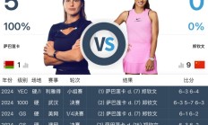 IM:网球WTA1000迈阿密站女单直播频道平台 郑钦文vs萨巴伦卡直播观看入口